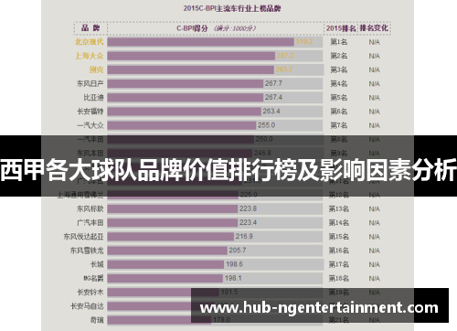 西甲各大球队品牌价值排行榜及影响因素分析 西甲各大球队品牌价值排行榜及影响因素分析
