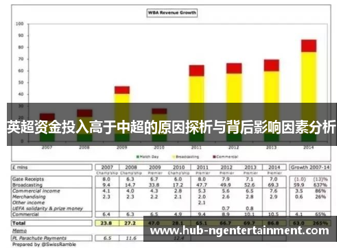 英超资金投入高于中超的原因探析与背后影响因素分析
