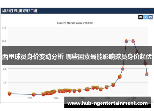 西甲球员身价变动分析 哪些因素最能影响球员身价起伏