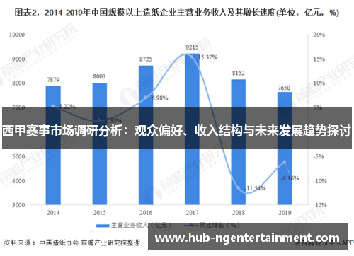 西甲赛事市场调研分析:观众偏好、收入结构与未来发展趋势探讨 西甲赛事市场调研分析:观众偏好、收入结构与未来发展趋势探讨