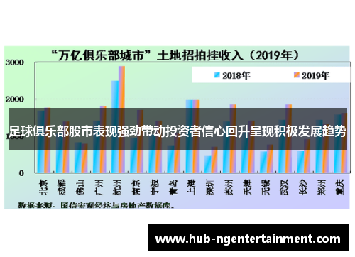 足球俱乐部股市表现强劲带动投资者信心回升呈现积极发展趋势